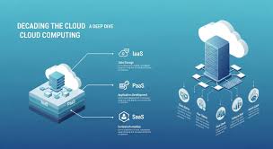 Cloud Storage & Databases Deep Dive